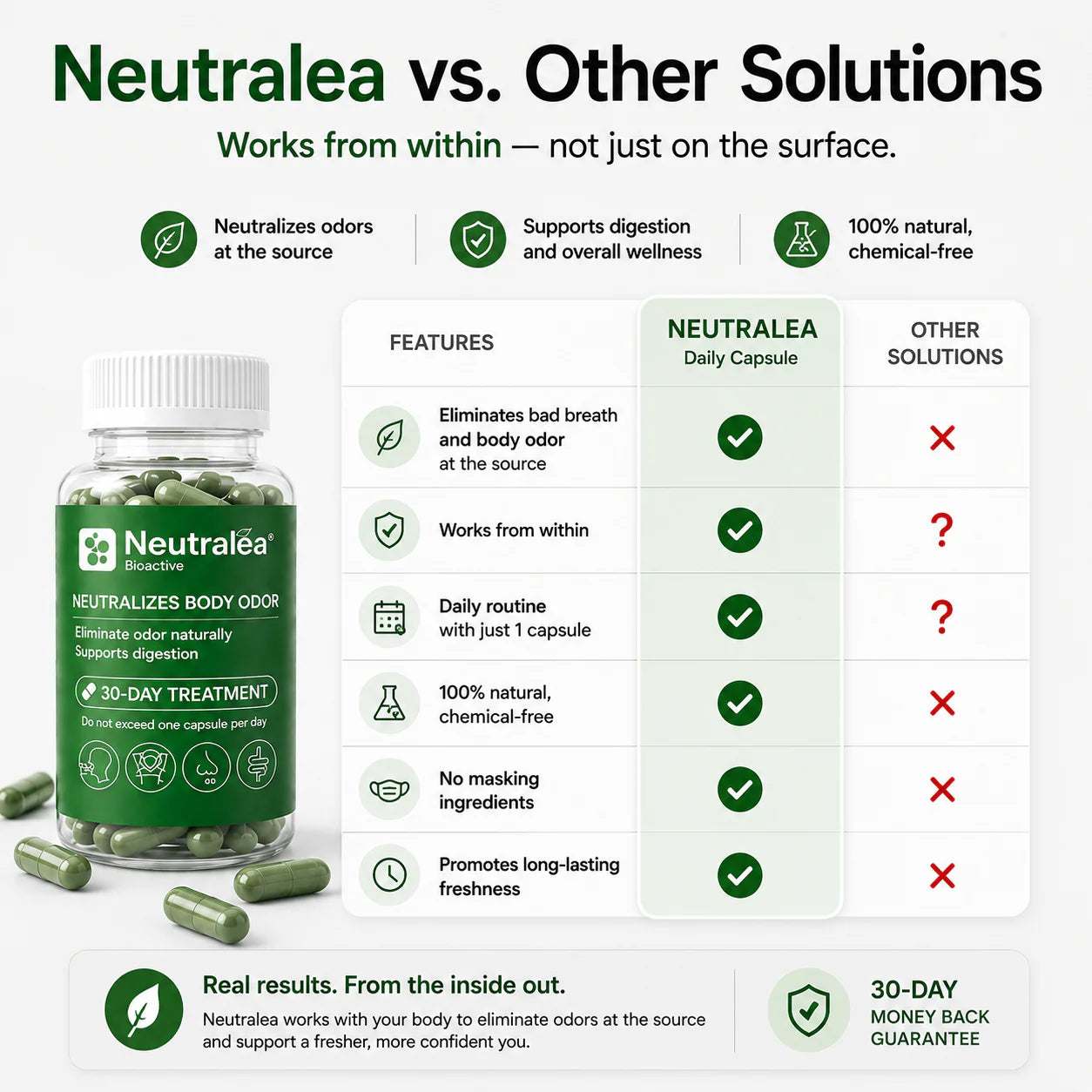 Neutralea vs Autres Solutions — Comparatif